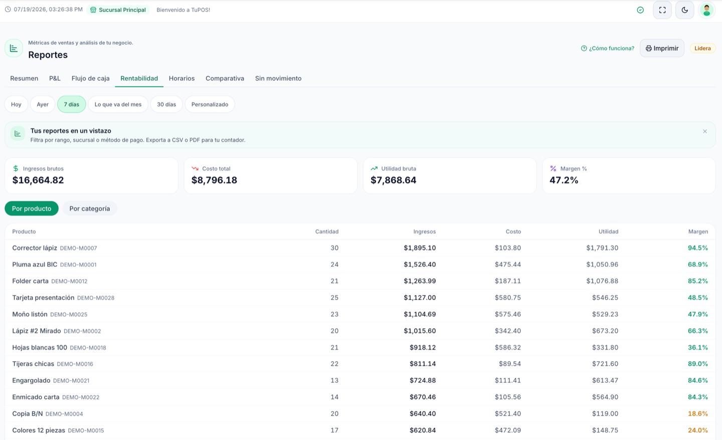 Reporte de rentabilidad por producto