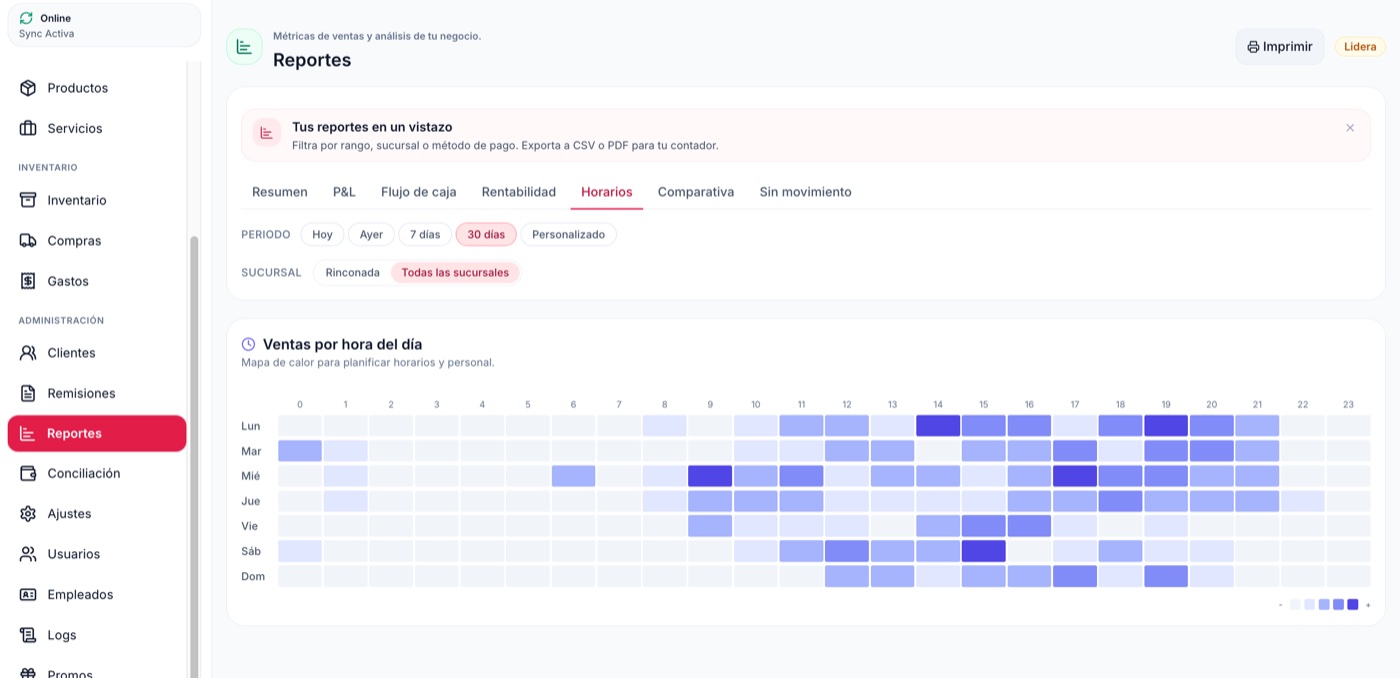 Mapa de calor de ventas por hora y d&iacute;a de la semana